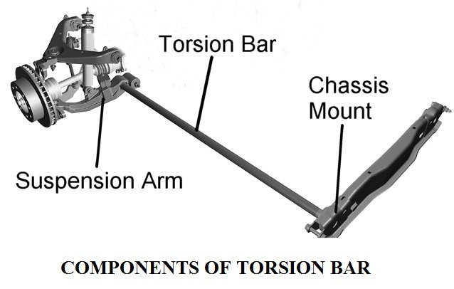 midget torsion bar cross weight adjustment