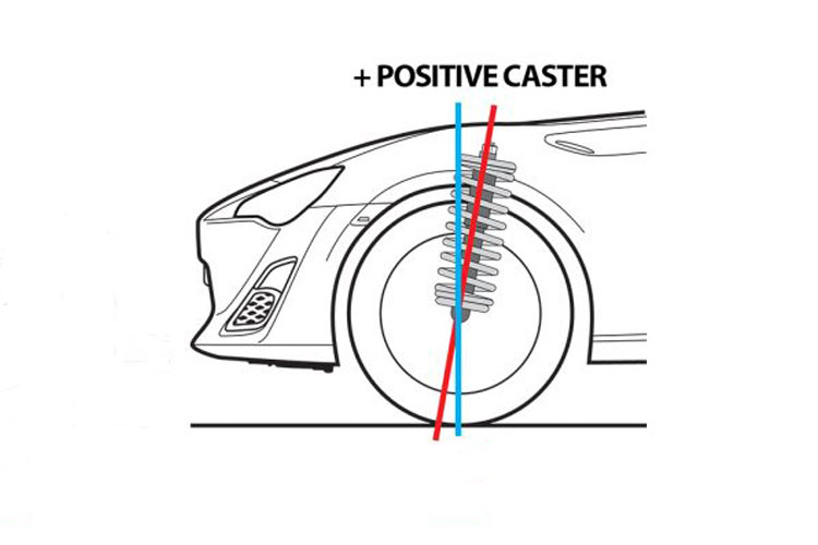 Caster – Geometry Explained – Suspension Secrets