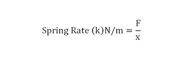 Spring Rate Calc How To Calculate Spring Rates – How To Adjust And Tune Suspension Secrets