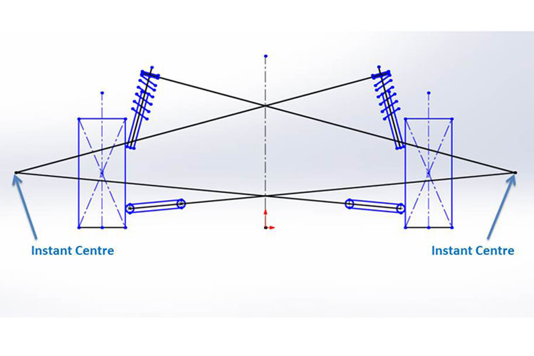Roll Centre and Roll Moment – How To Adjust And Tune Suspension Secrets